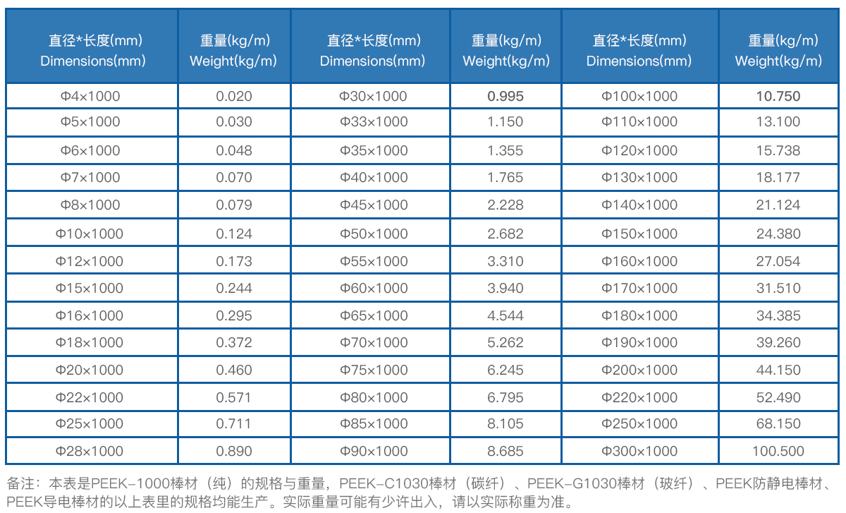 PEEK棒材規格表