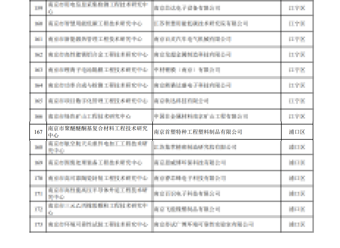 南京首塑榮獲“南京市聚醚醚酮基復合材料工程技術(shù)研究中心”認定